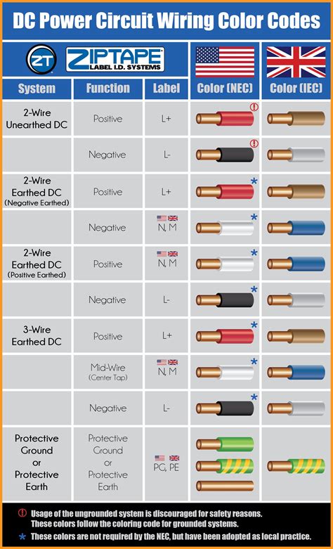 dc electrical box wiring colors|dc 12v wiring color chart.